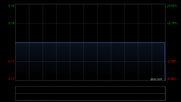 配资靠谱股票配资门户 新都酒店今日上午起停牌 预期7月31日或之前刊发年度业绩