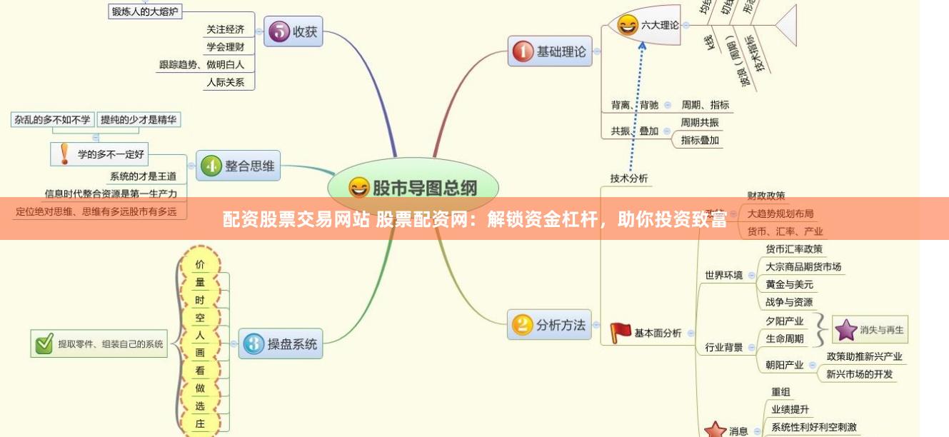 配资股票交易网站 股票配资网：解锁资金杠杆，助你投资致富