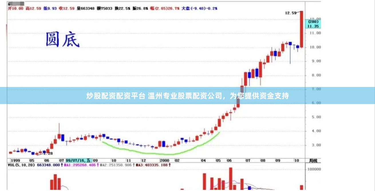 炒股配资配资平台 温州专业股票配资公司，为您提供资金支持