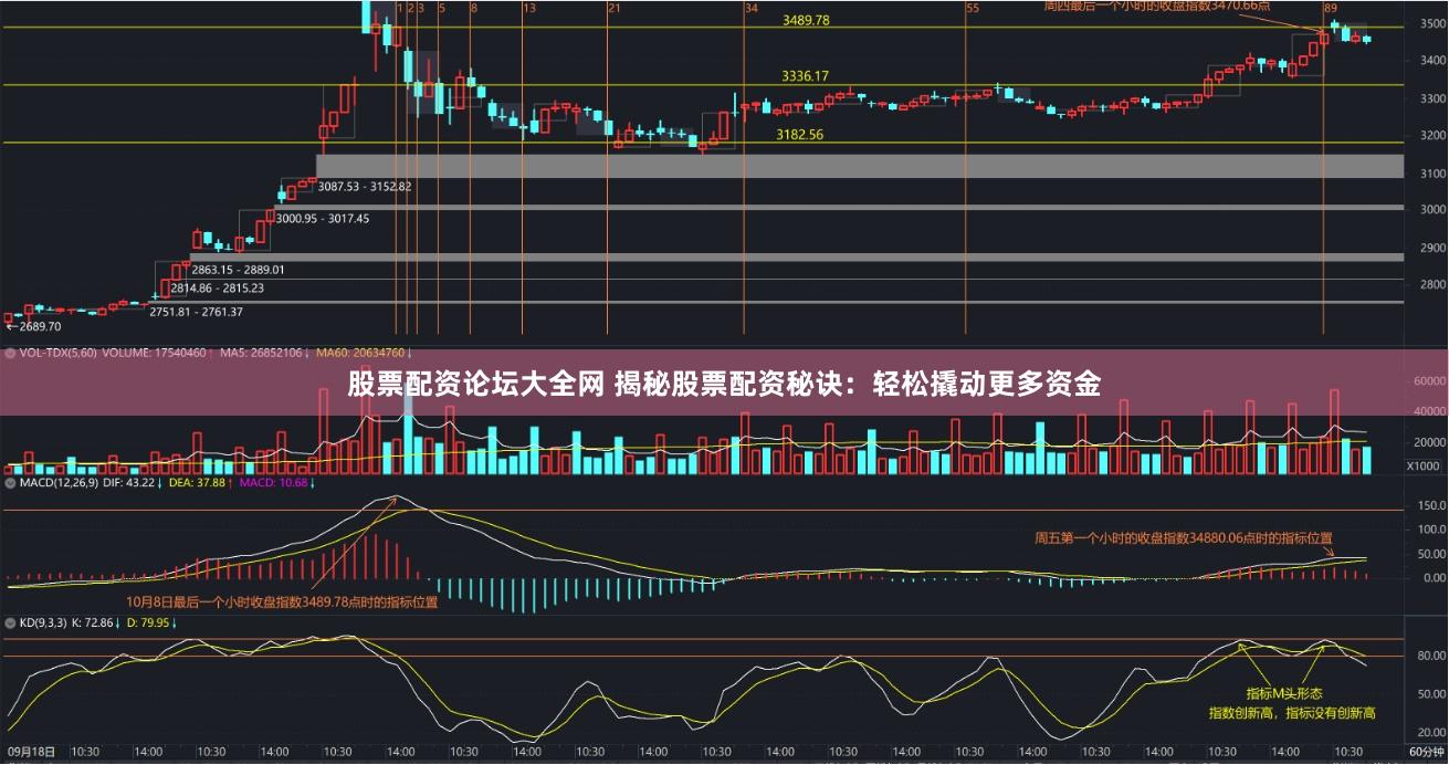 股票配资论坛大全网 揭秘股票配资秘诀：轻松撬动更多资金