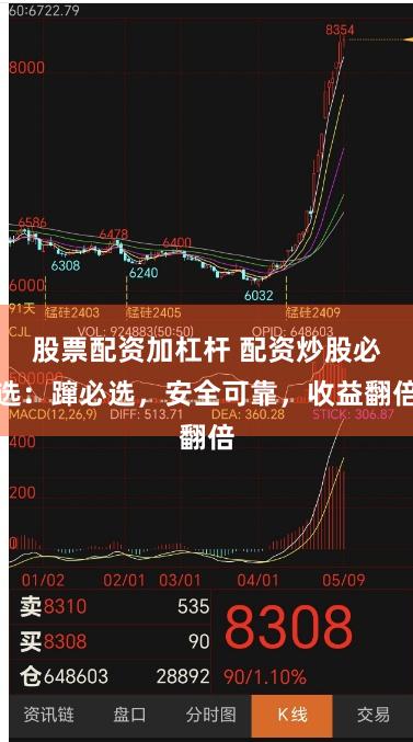 股票配资加杠杆 配资炒股必选：蹿必选，安全可靠，收益翻倍