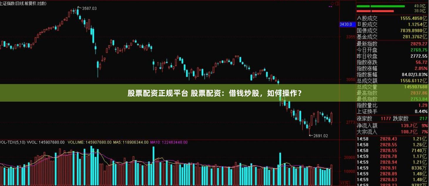 股票配资正规平台 股票配资：借钱炒股，如何操作？