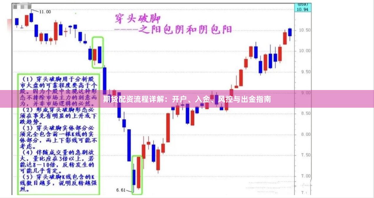 期货配资流程详解：开户、入金、风控与出金指南