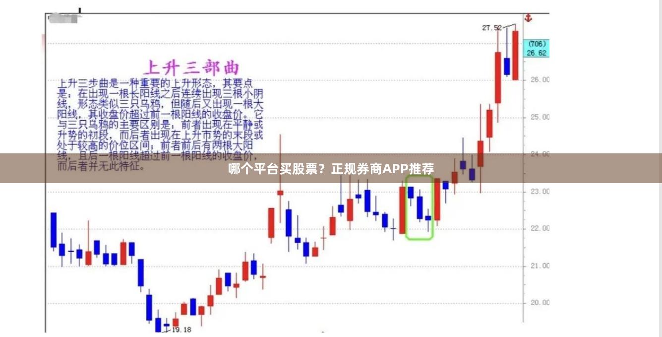 哪个平台买股票？正规券商APP推荐