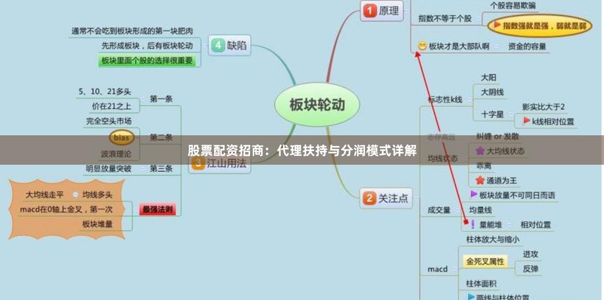 股票配资招商:代理扶持与分润模式详解