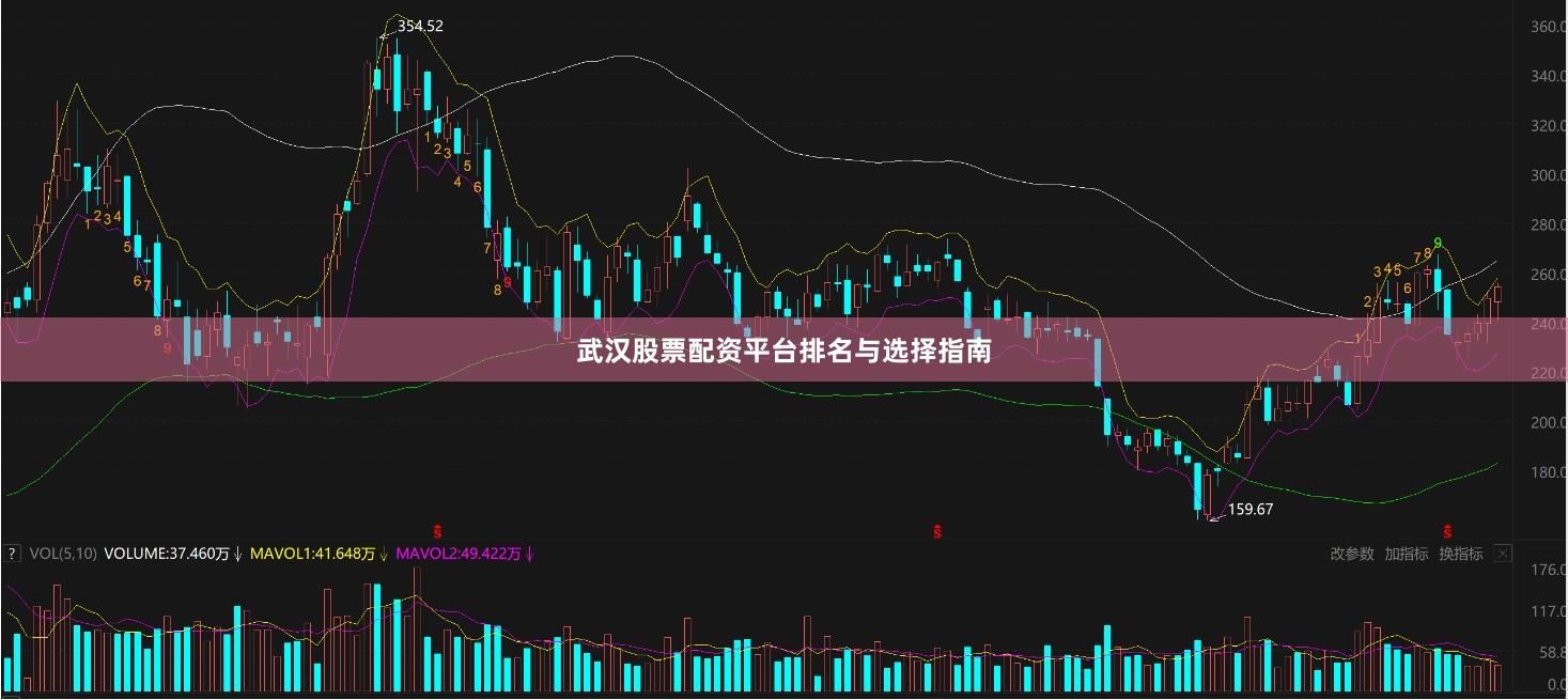 武汉股票配资平台排名与选择指南